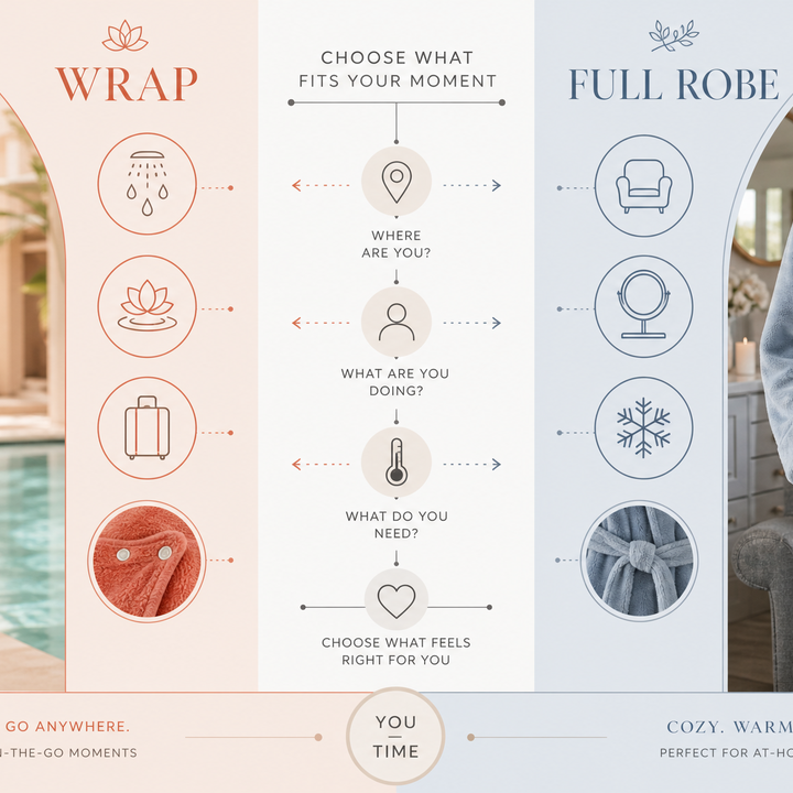Waffle Bath Wrap vs. Full Waffle Robe: Which One Do You Actually Need?